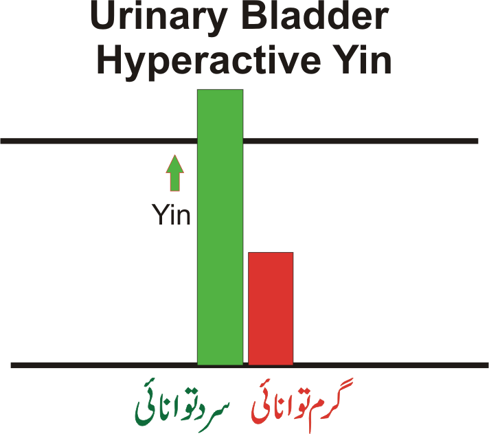 urinary